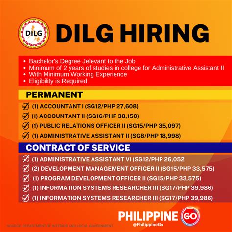 pnri job vacancy|Pnri Jobs in Philippines .